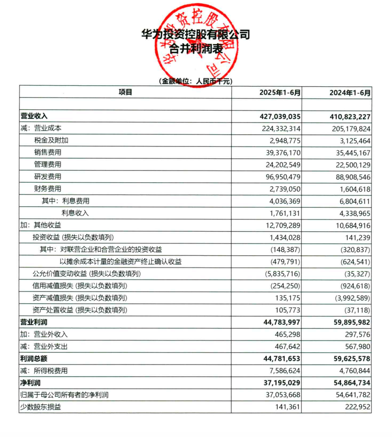 华为投资控股有限公司合并利润表。图/华为2025年半年度报告截图