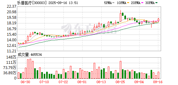 股票配资代理 乐普医疗：2025年半年度权益分派实施公告