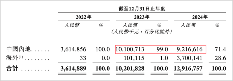 ▲来源：海辰储能招股书