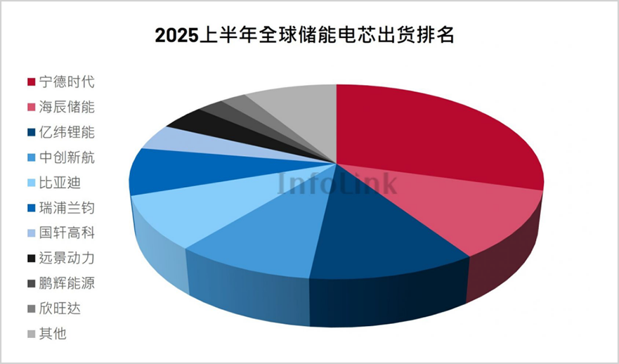 ▲来源：InfoLinkConsulting