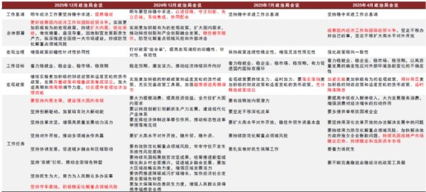 提供炒股配资开户 中金点评12月政治局会议：适度加力 增减并行